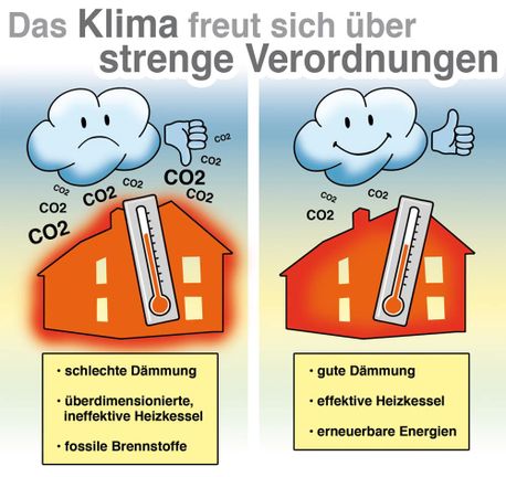 Aktuelles - Nopper Wärme- und Sanitärtechnik